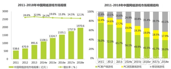 教你如何快速了解一个行业-游戏产业概述