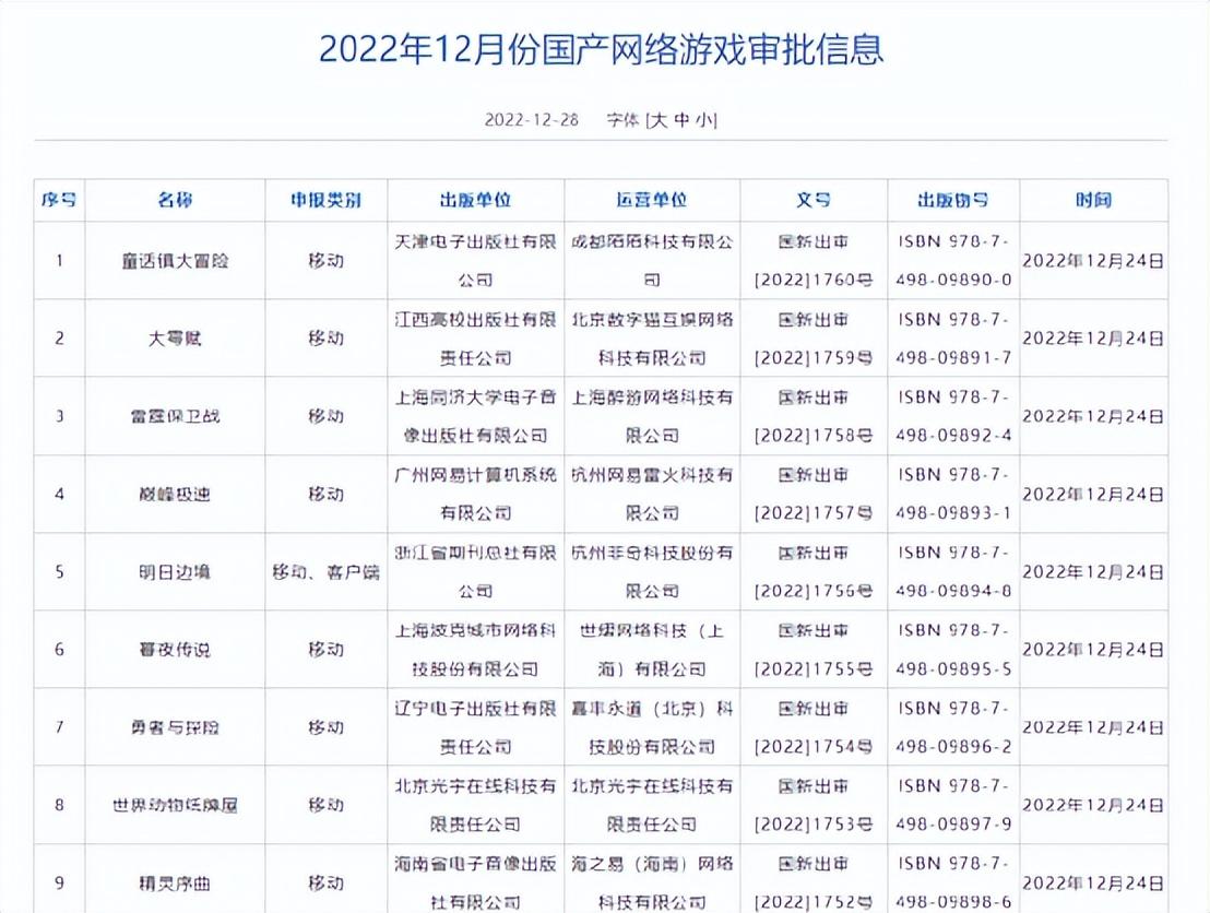 快速了解网络游戏出版和运营所需的资质和程序