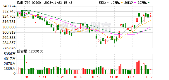 腾讯仍然是中国最好的互联网公司之一 但是巨型引擎在国外跑得更快